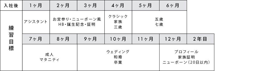 カメラマン教育計画