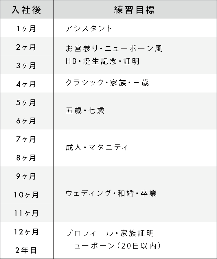 カメラマン教育計画