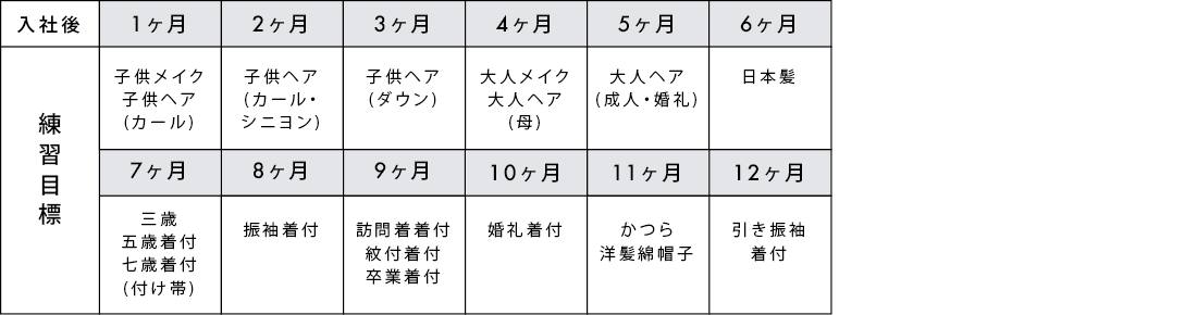 教育計画